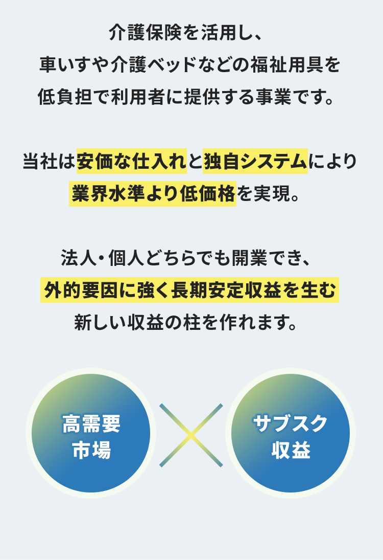 ビジネスモデル図解