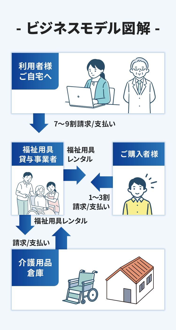 収益シミュレーション