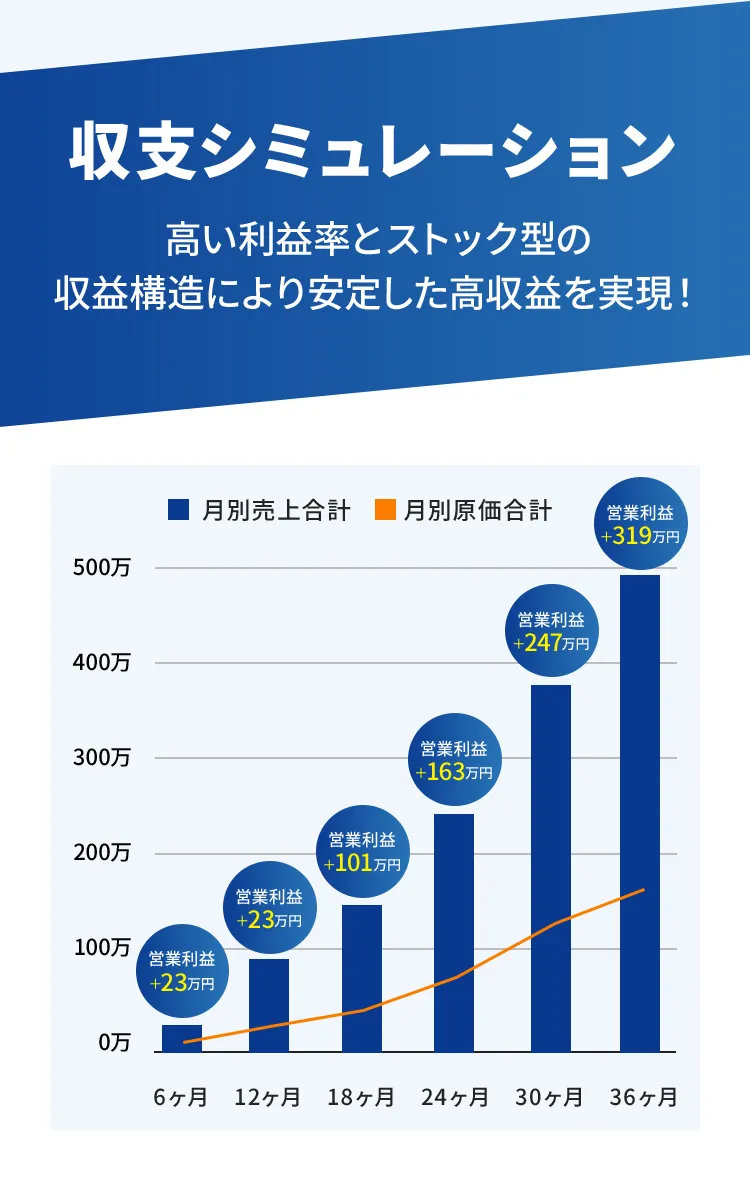 福祉用具レンタル事業の魅力