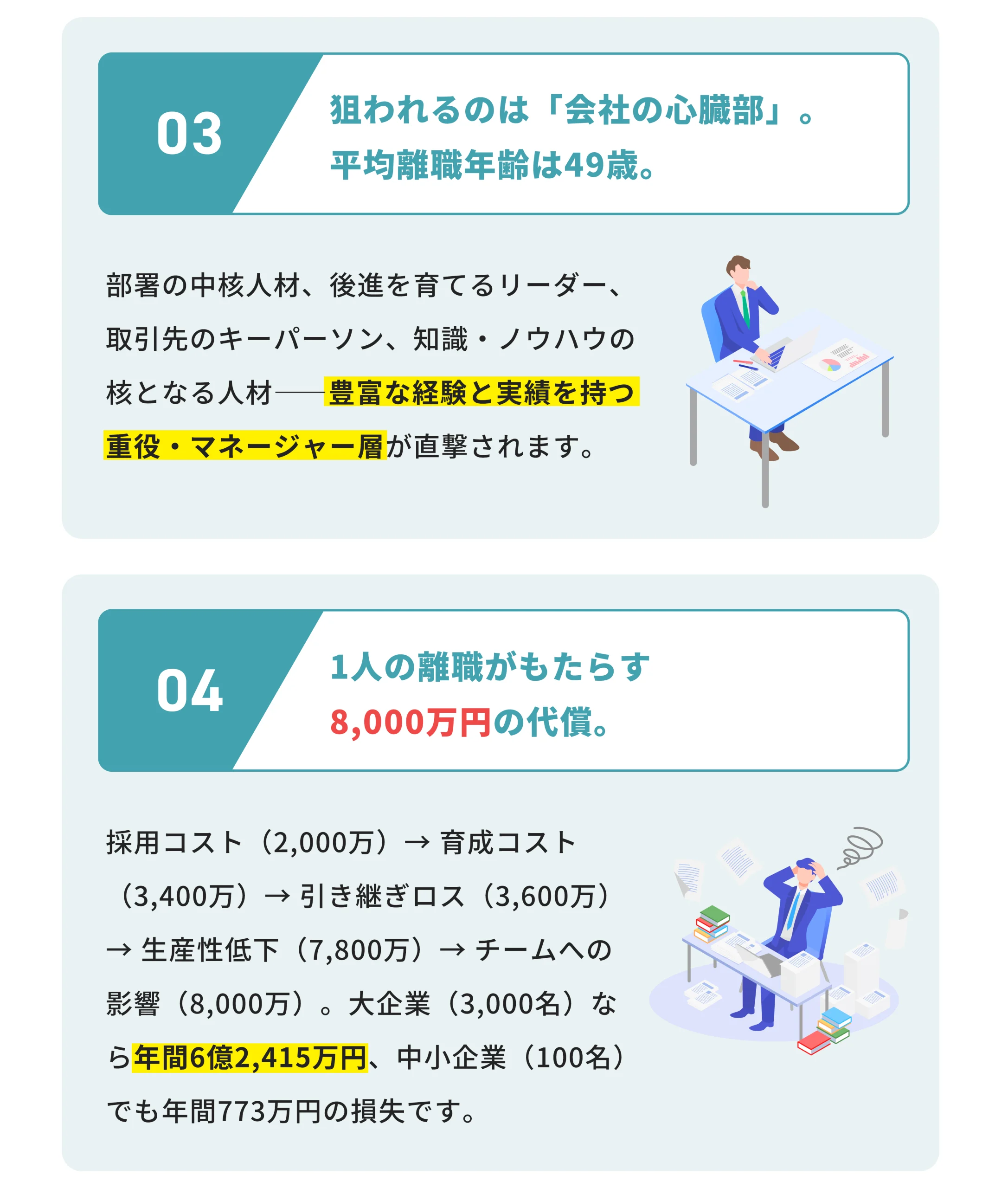 平均離職年齢49歳、会社の心臓部が狙われる