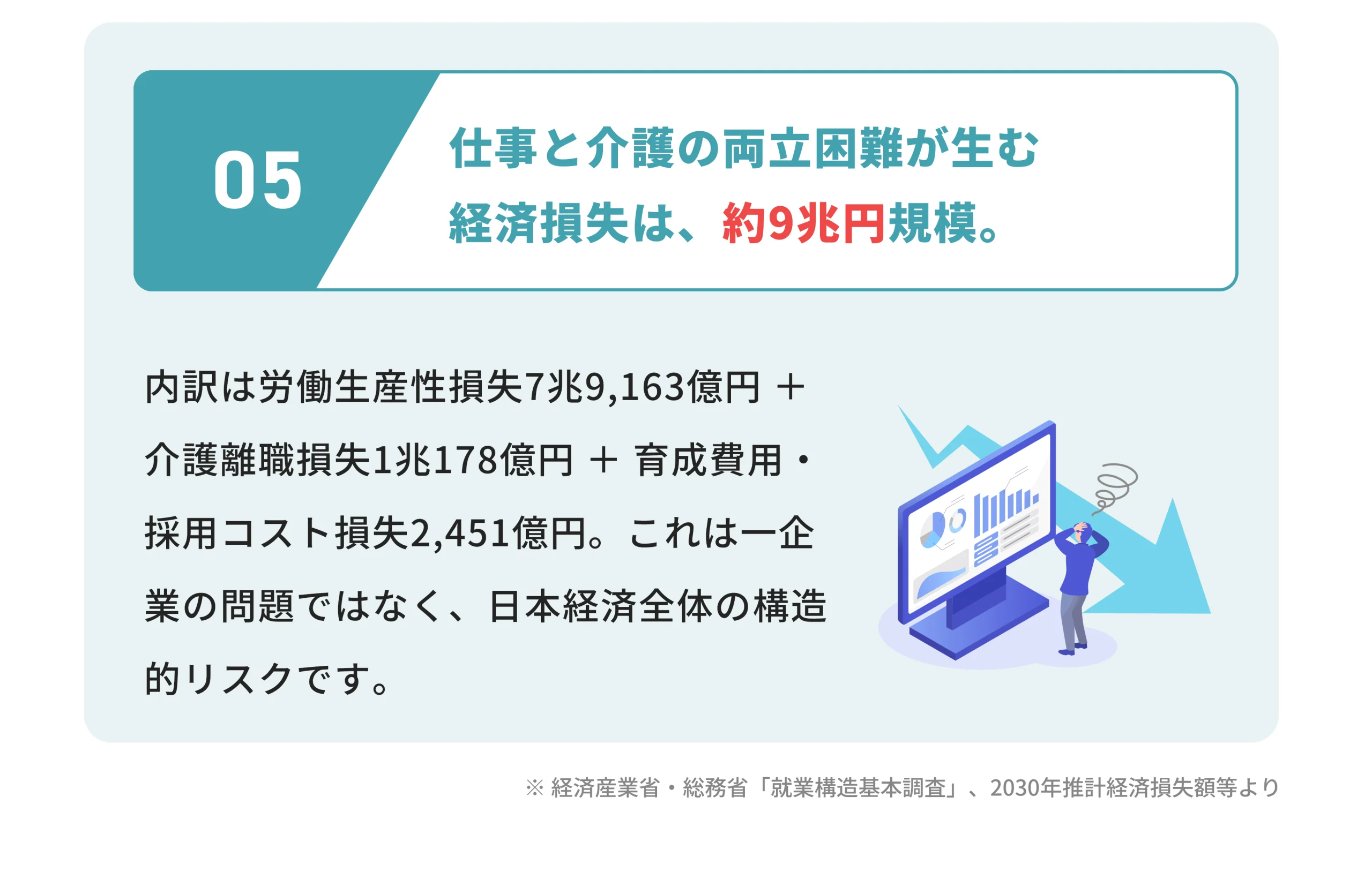 1人の離職がもたらす8,000万円の代償