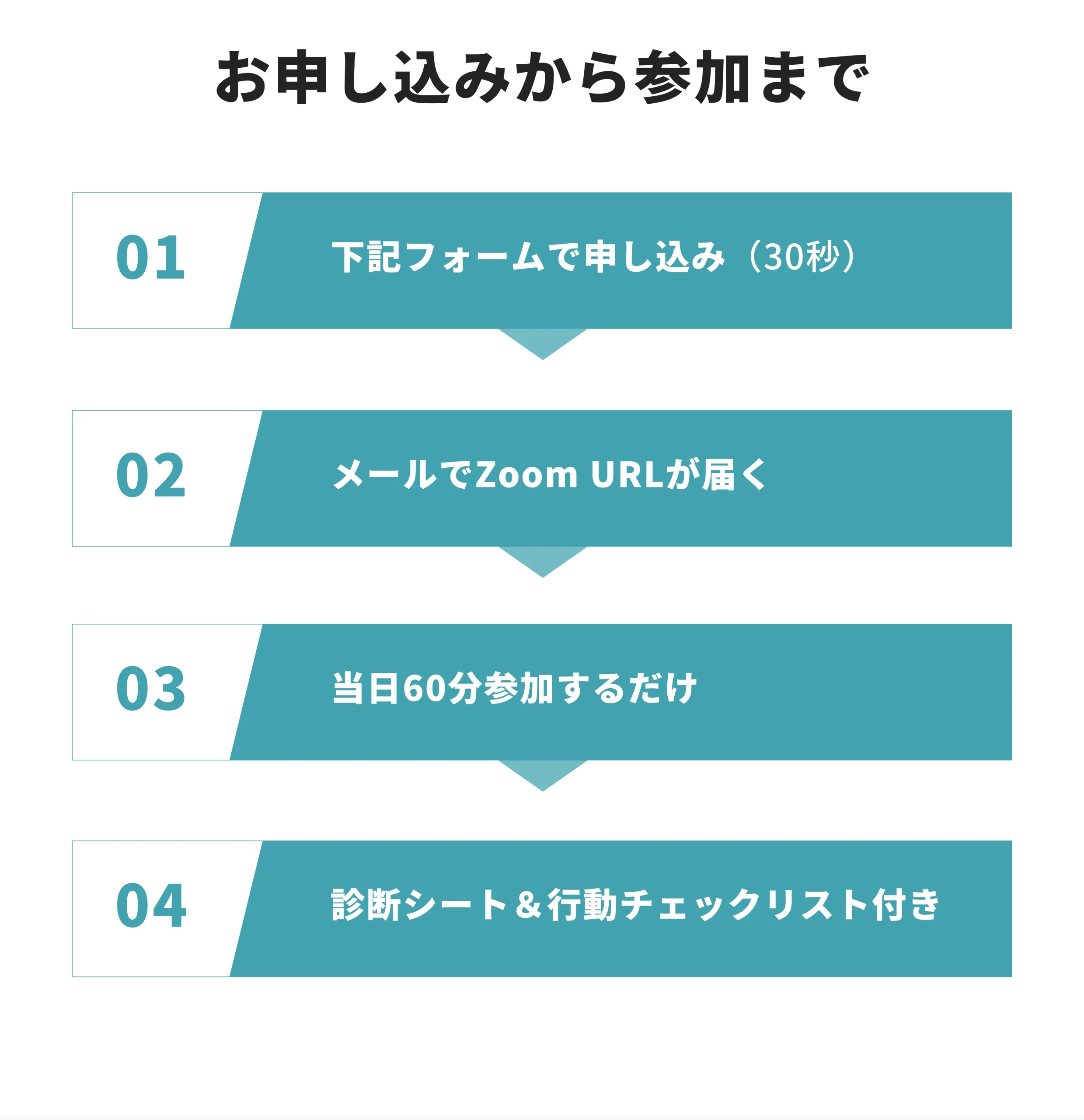 クロージング